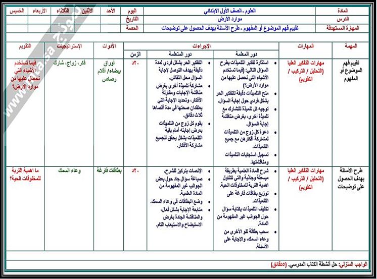 بوربوينت علوم أول ابتدائي الفصل الثاني