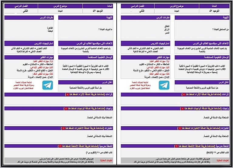 بوربوينت علوم دينية الصف الثاني التعليم المستمر الفصل الثاني