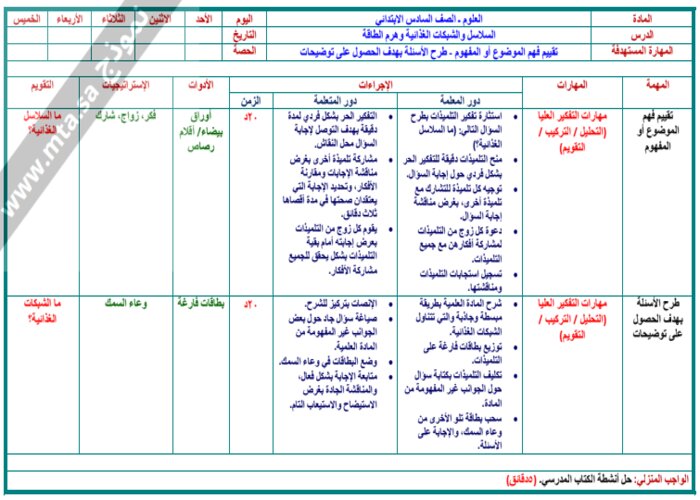 بوربوينت علوم سادس ابتدائي الفصل الثاني