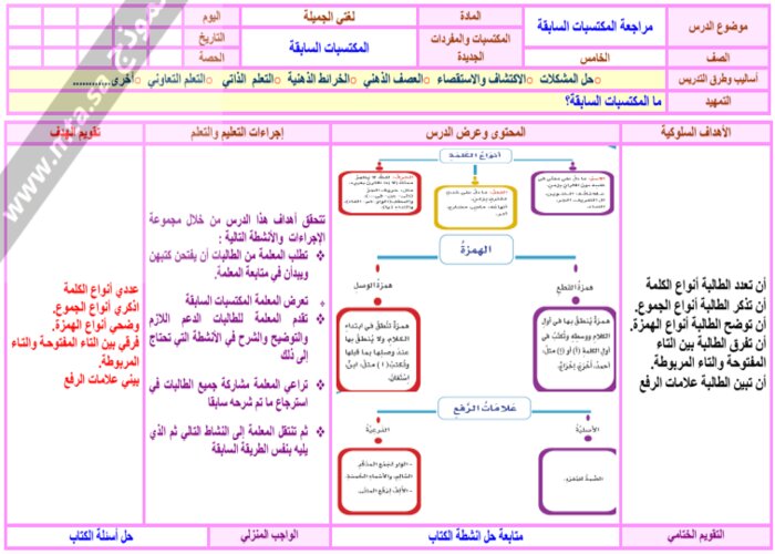 بوربوينت لغتي خامس ابتدائي الفصل الثاني