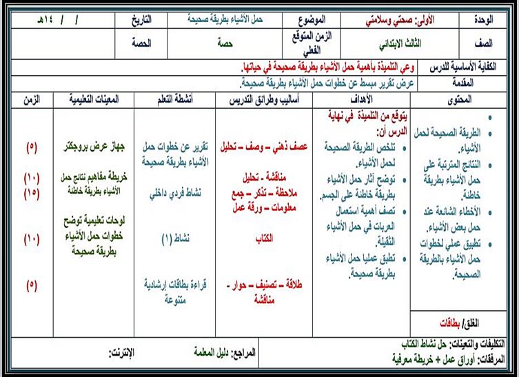 بوربوينت لمادة المهارات الحياتية و الأسرية ثالث ابتدائي فصل ثاني
