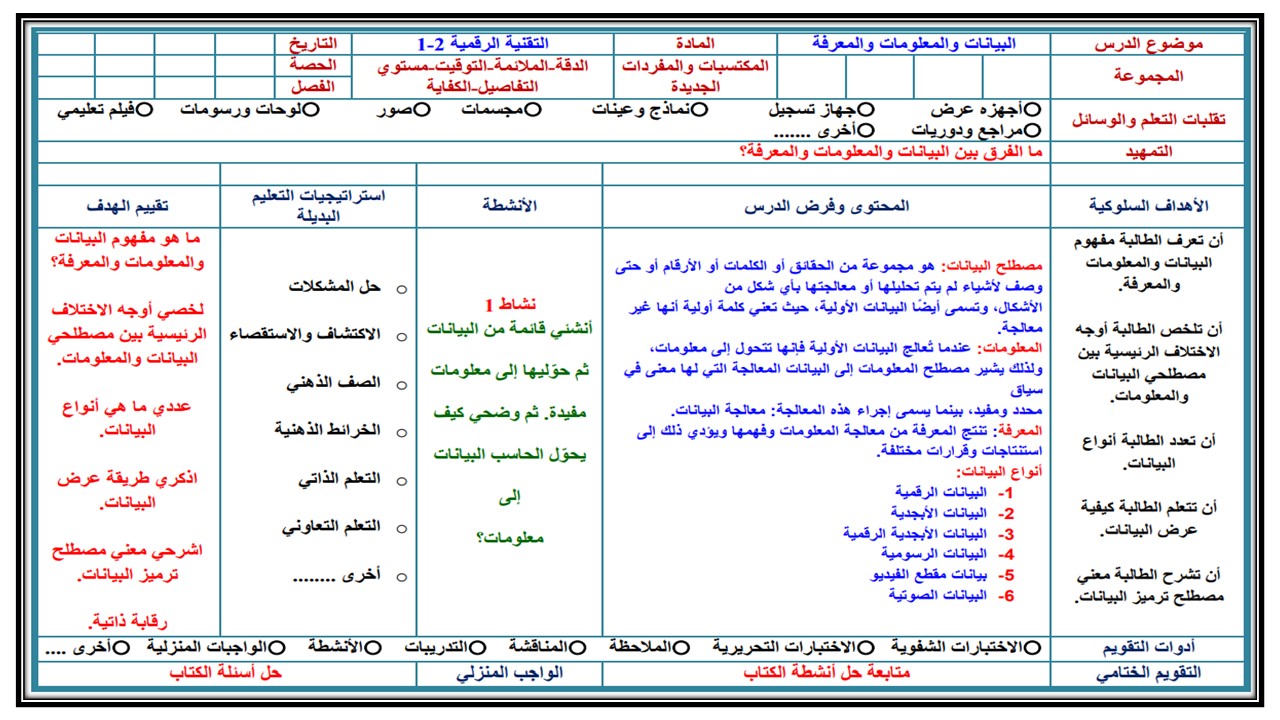 بوربوينت مادة التقنية الرقمية (2-1) ثاني ثانوي مسارات الفصل الدراسي الأول