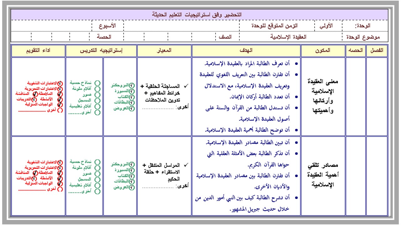 بوربوينت مادة التوحيد 1 ثاني ثانوي مسارات الفصل الدراسي الاول