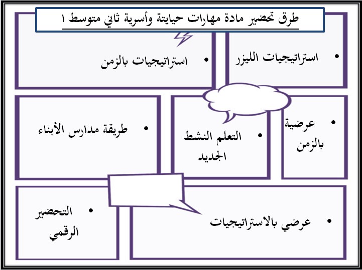 بوربوينت مادة مهارات الحياتية وأسرية ثاني متوسط فصل ثالث بوربوينت مادة مهارات الحياتية وأسرية ثاني متوسط فصل ثالث