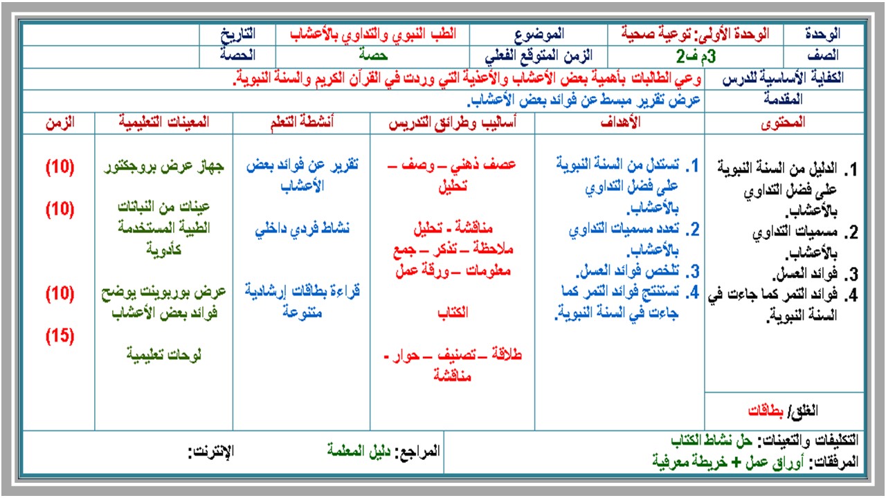 بوربوينت مهارات الحياتية و الأسرية ثالث متوسط فصل ثانى بوربوينت مهارات الحياتية و الأسرية ثالث متوسط فصل ثانى