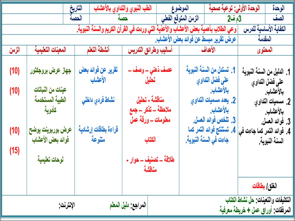 بوربوينت مهارات الحياتية و الأسرية ثالث متوسط فصل ثانى