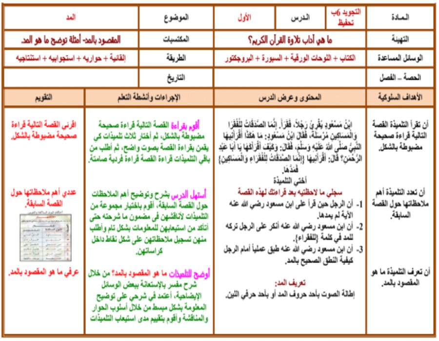 تحضير التجويد سادس ابتدائي فصل أول
