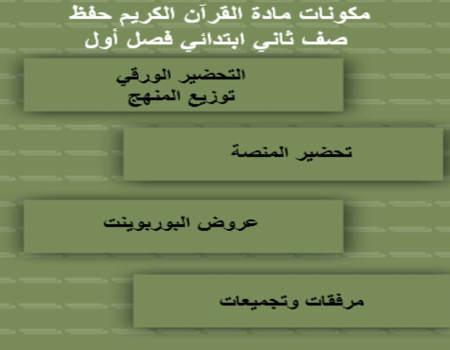 تحضير القرآن الكريم حفظ صف ثاني ابتدائي فصل أول