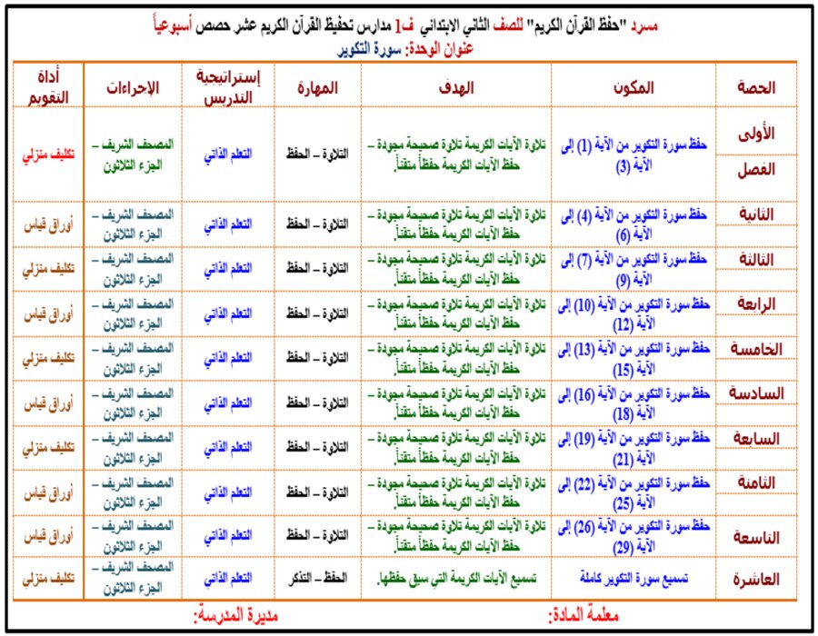 تحضير القرآن الكريم حفظ صف ثاني ابتدائي فصل أول