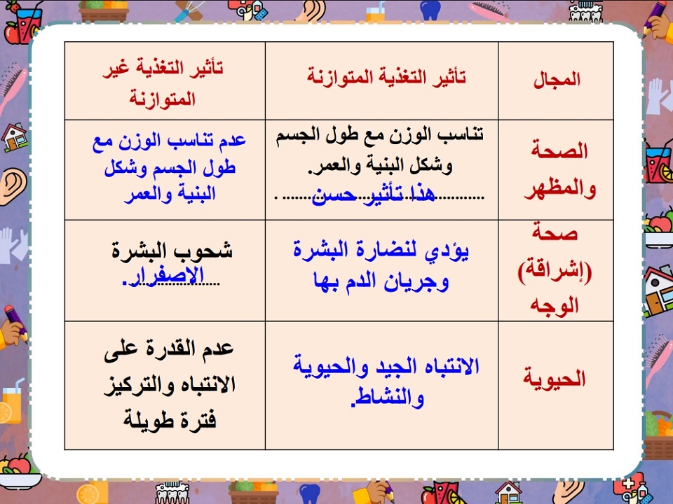 تحضير مادة مهارات حياتية وأسرية ثاني متوسط فصل ثانى