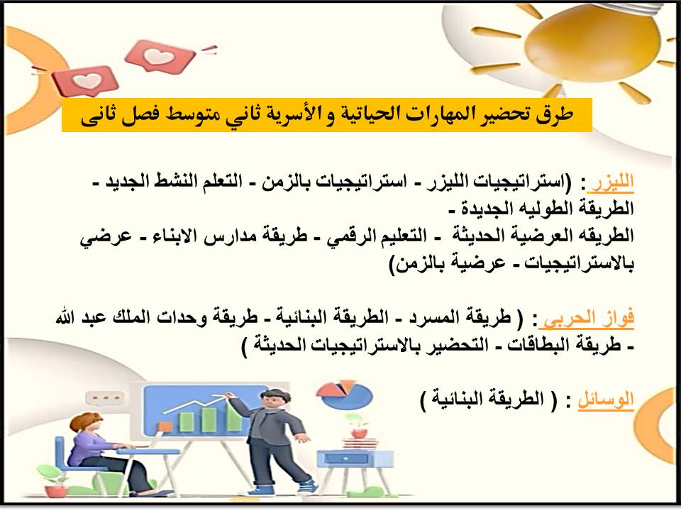 تحضير مادة مهارات حياتية وأسرية ثاني متوسط فصل ثانى