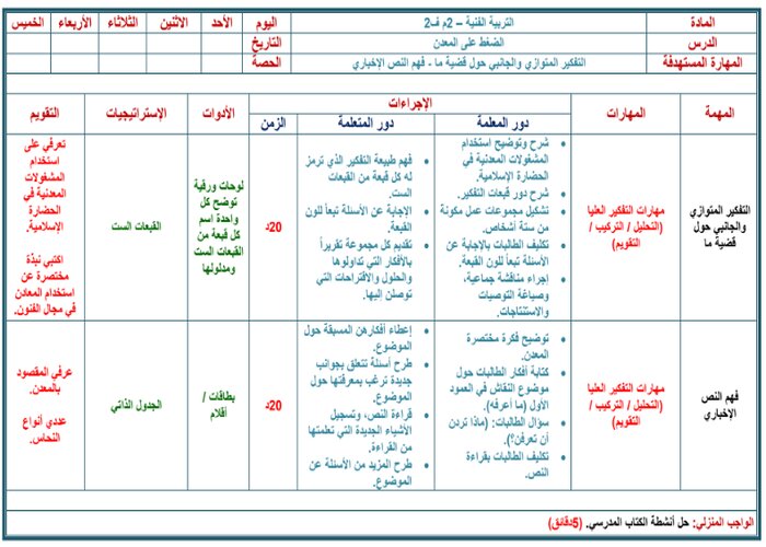 تحضير تربية فنية ثاني متوسط الفصل الثالث