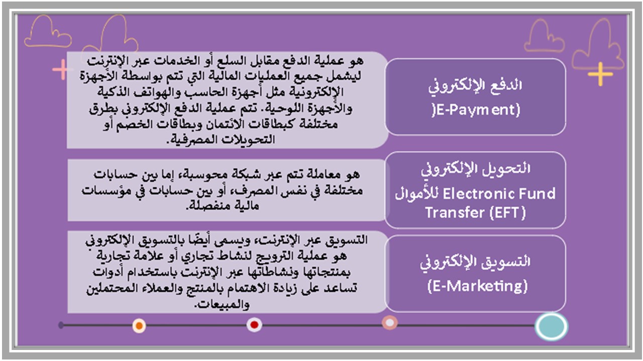 تحضير حاسب آلي ثالث متوسط فصل ثاني 