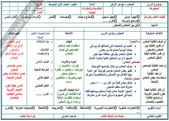 تحضير علوم أول متوسط الفصل الثاني