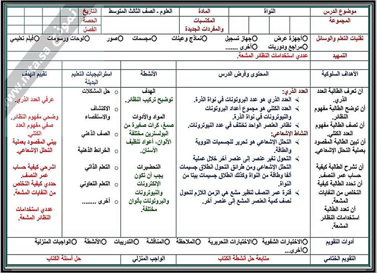 تحضير مادة علوم ثالث متوسط الفصل الثاني تحضير مادة علوم ثالث متوسط الفصل الثاني