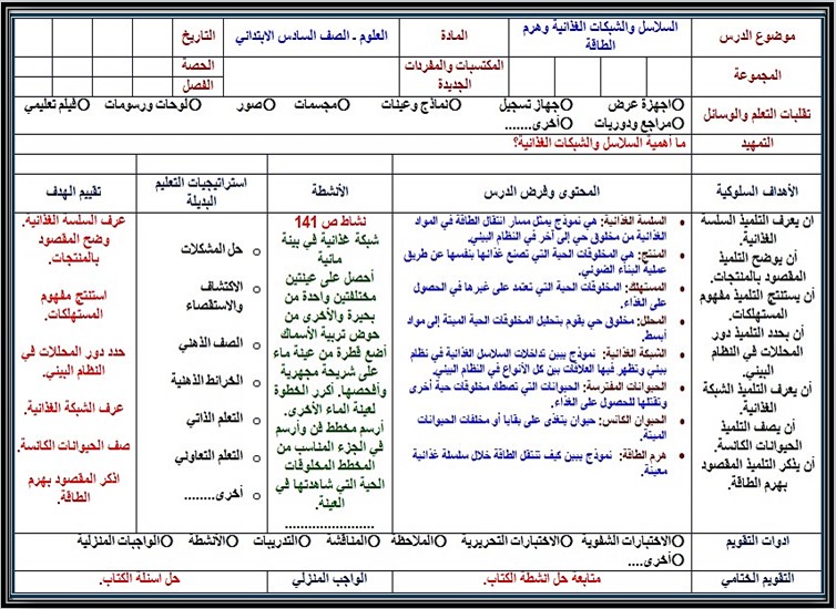 تحضير علوم سادس ابتدائي الفصل الثاني