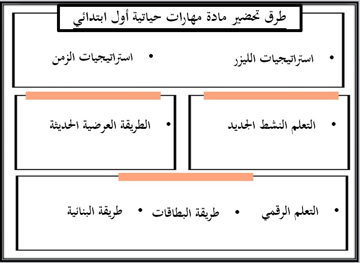 تحضير للمهارات الحياتية و الأسرية أول ابتدائي فصل ثانى