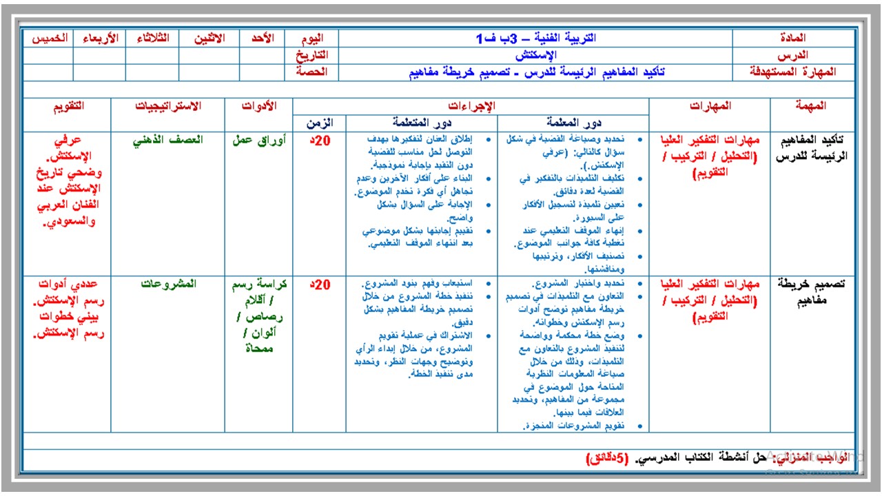تحضير مادة التربية الفنية صف ثالث ابتدائي 