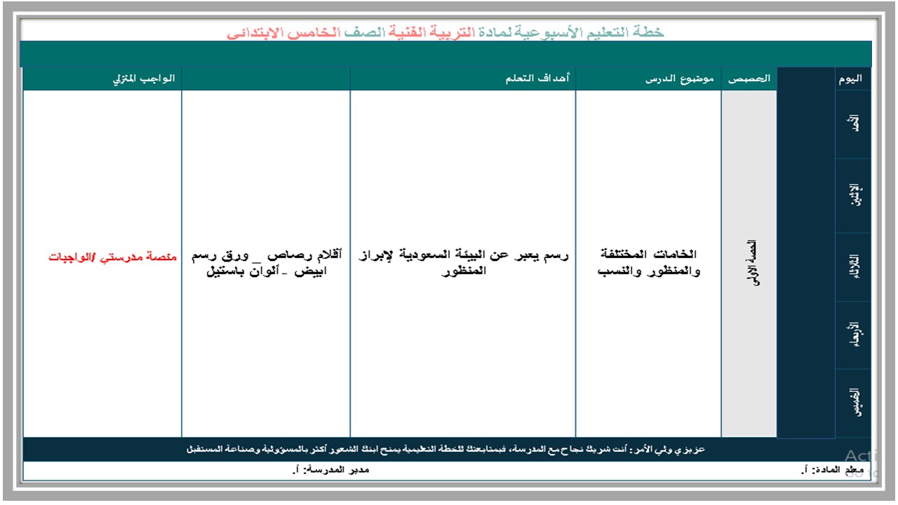 تحضير مادة التربية الفنية صف خامس ابتدائي