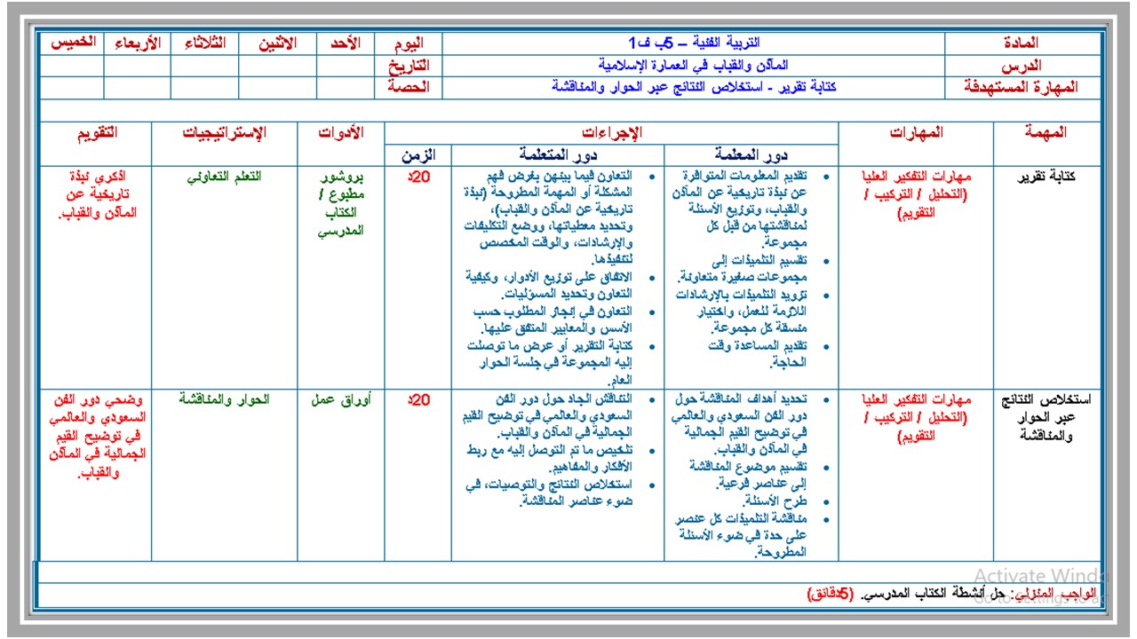 تحضير مادة التربية الفنية صف خامس ابتدائي