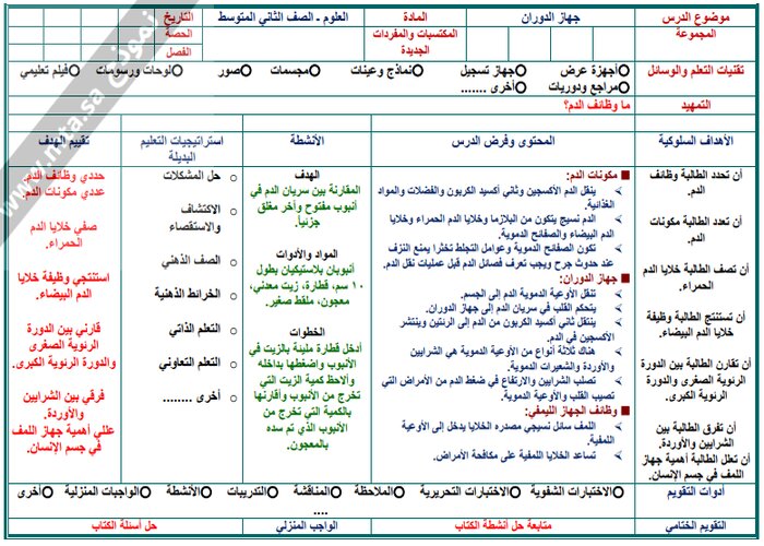 تحضير مادة علوم ثاني متوسط الفصل الثاني