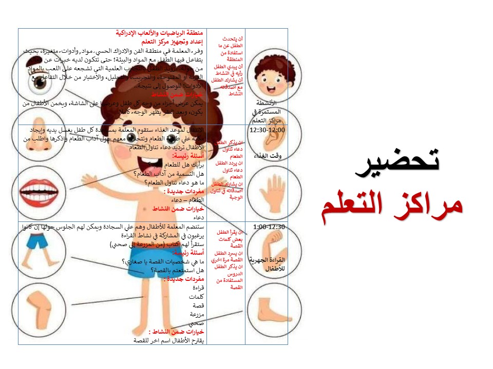 تحضير مراكز التعلم في الاستمارة اليومية للمنهج الوطني رياض أطفال