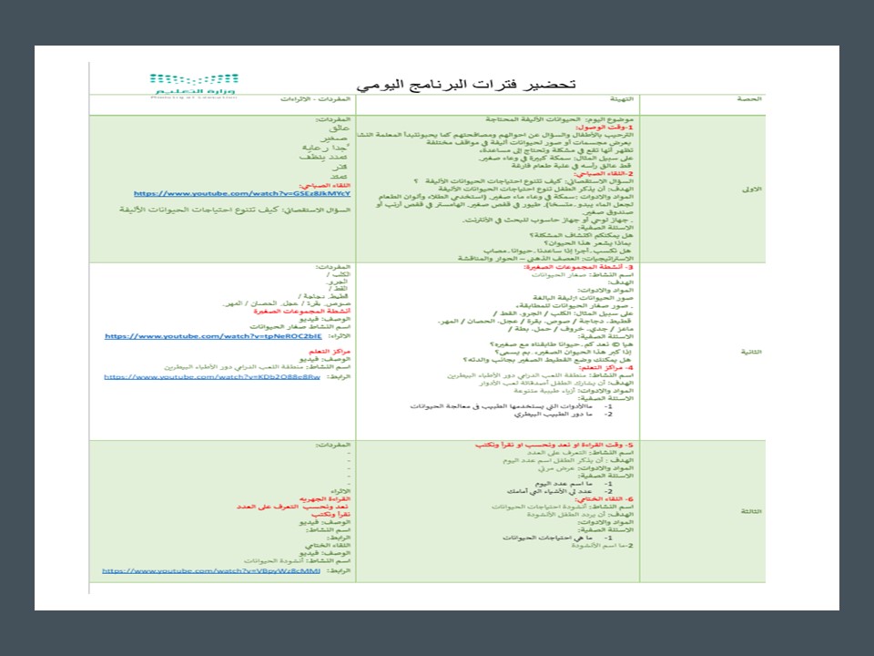 تحضير مراكز التعلم في الاستمارة اليومية للمنهج الوطني رياض أطفال