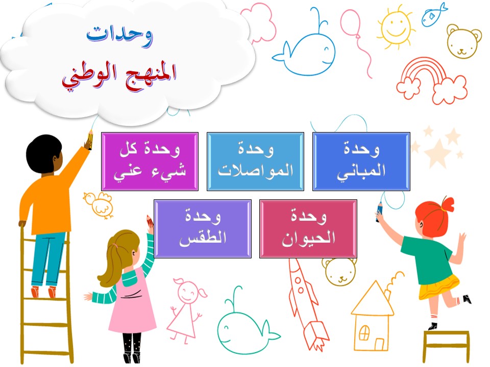 تحضير مراكز التعلم في الاستمارة اليومية للمنهج الوطني رياض أطفال