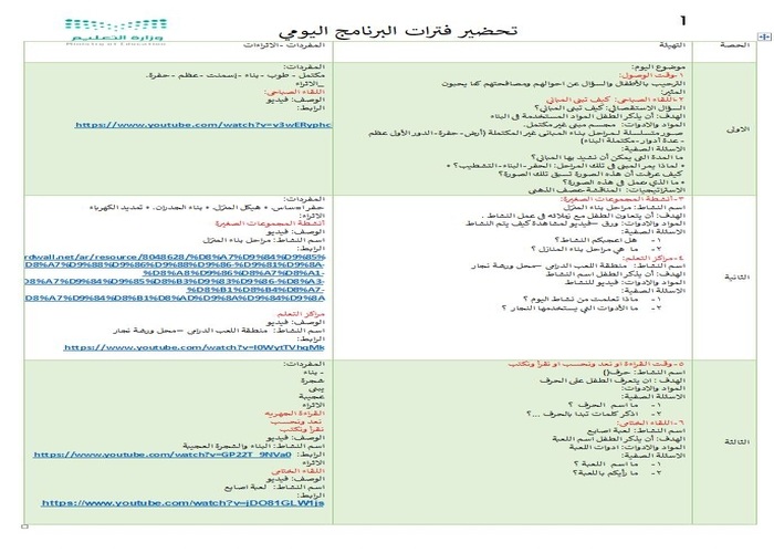 تحضير الاستمارة لمفهوم كيف تبني المباني وحدة المباني رياض أطفال
