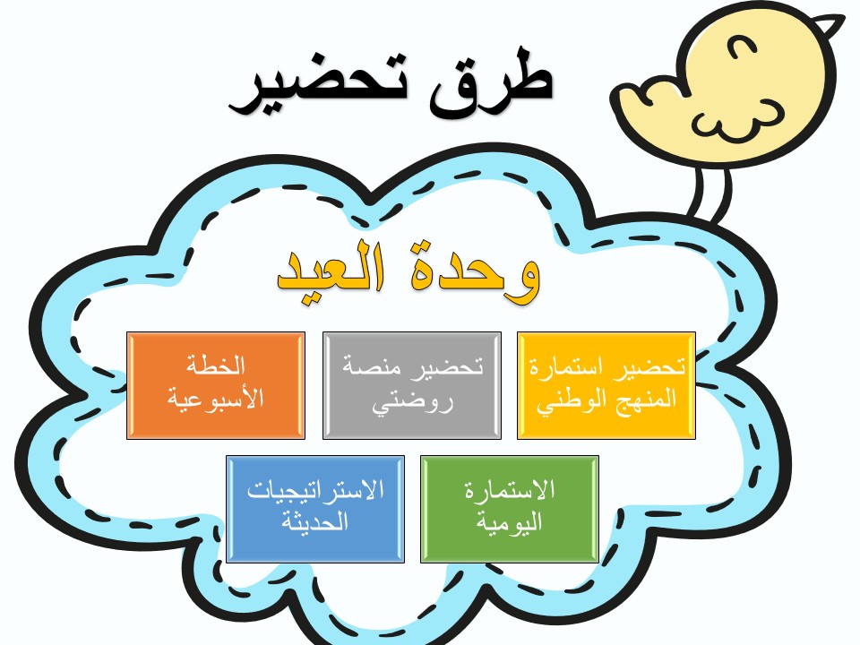 تحضير وحدة العيد بالمنهج الوطني رياض أطفال