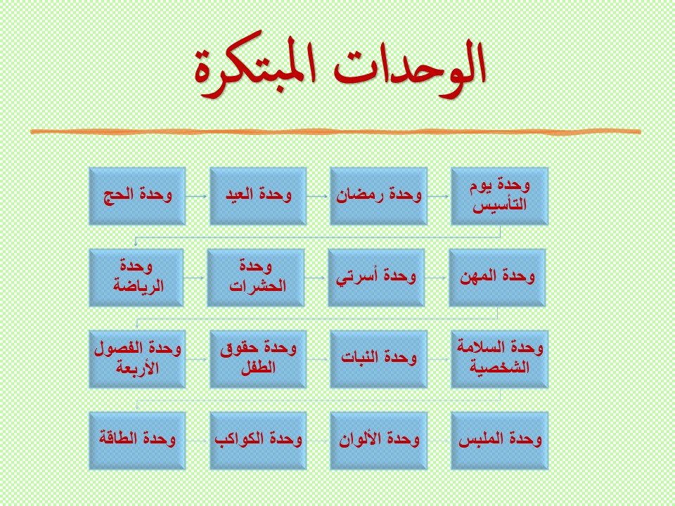 تحضير وحدة العيد بالمنهج الوطني رياض أطفال