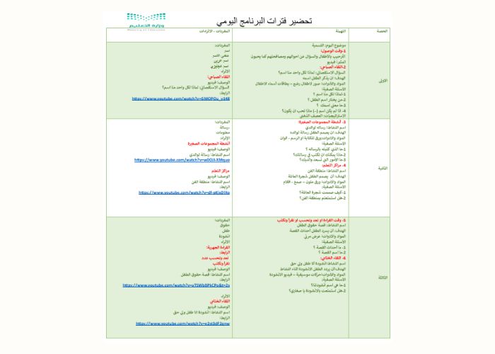 تحضير وحدة حقوق الطفل رياض أطفال