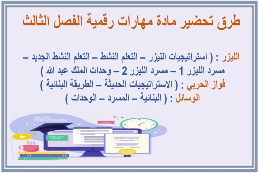 حل أسئلة المهارات الرقمية أول متوسط الفصل الثالث