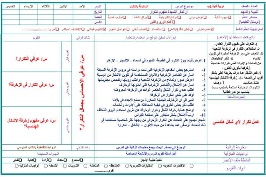 حل أسئلة تربية فنية أول ابتدائي الفصل الثالث