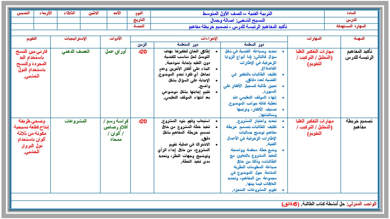 حل أسئلة تربية فنية أول متوسط الفصل الثاني  