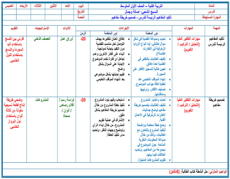 حل أسئلة تربية فنية أول متوسط الفصل الثاني  