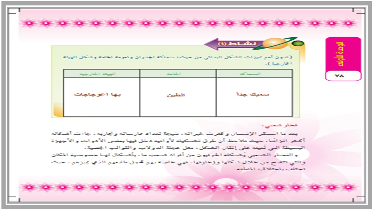 حل أسئلة تربية فنية ثالث متوسط الفصل الثاني حل أسئلة تربية فنية ثالث متوسط الفصل الثاني