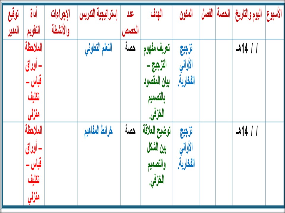 حل أسئلة تربية فنية ثاني متوسط الفصل الثاني