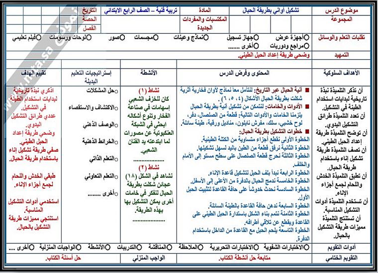 حل أسئلة تربية فنية رابع ابتدائي الفصل الثاني