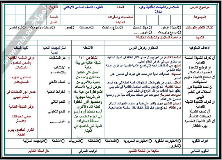 حل أسئلة علوم سادس ابتدائي الفصل الثاني