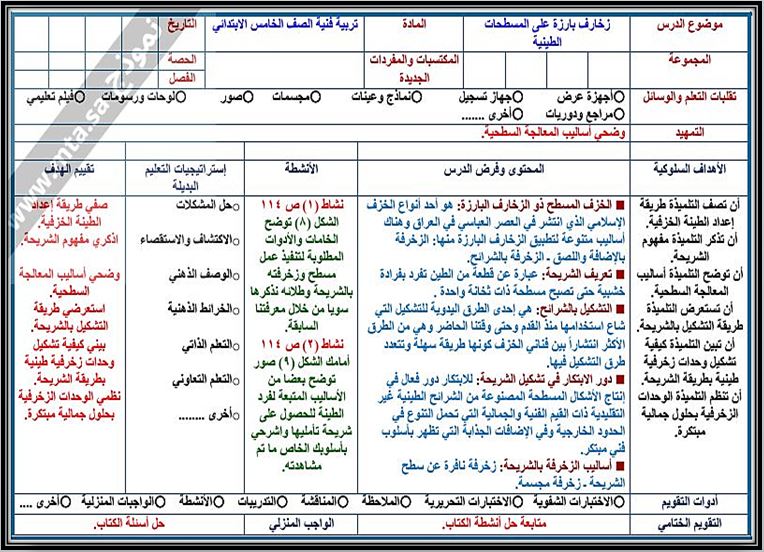 حل أسئلة مادة تربية فنية خامس ابتدائي الفصل الثاني