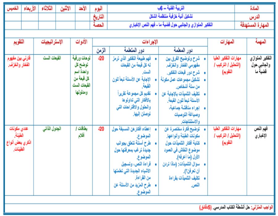 حل أسئلة مادة تربية فنية سادس ابتدائي الفصل الثاني