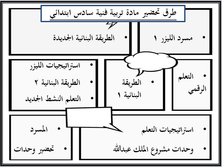 طرق تحضير  مادة تربية فنية سادس ابتدائي الفصل الثاني