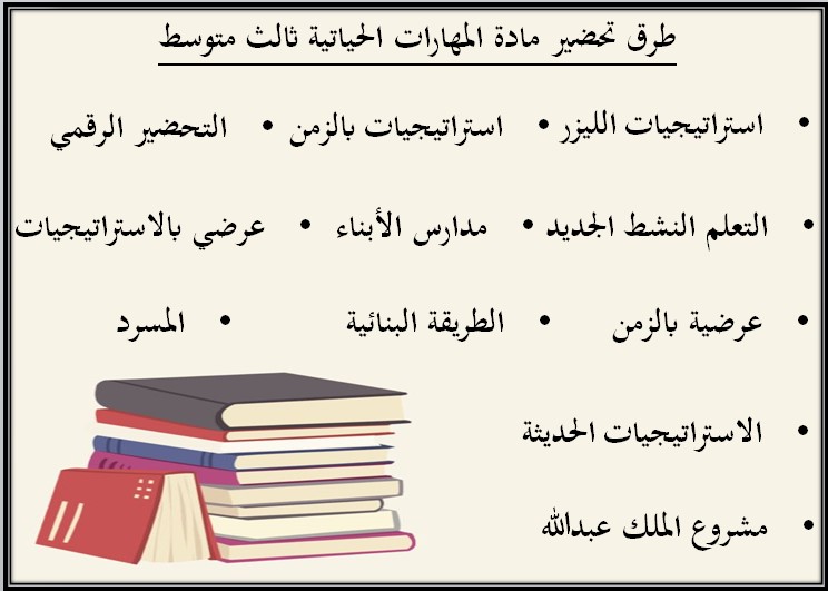 حل أسئلة مادة مهارات حياتية وأسرية ثالث متوسط فصل ثالث
