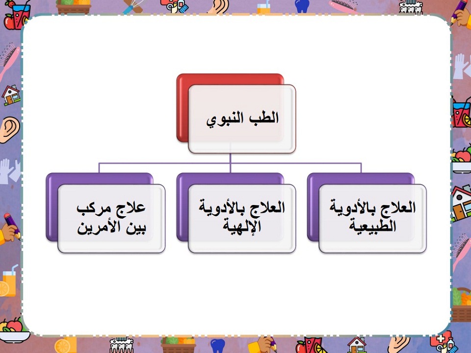 حل أسئلة مهارات حياتية وأسرية ثالث متوسط فصل ثانى