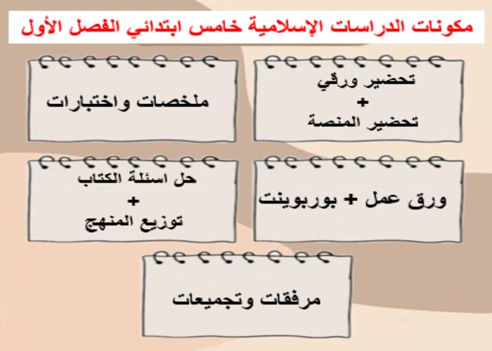 حل اسئلة الدراسات الإسلامية خامس ابتدائي الفصل الأول