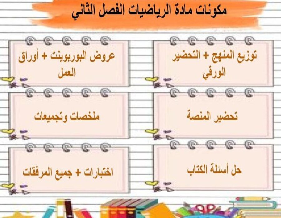 حل اسئلة رياضيات أول ابتدائي الفصل الثاني