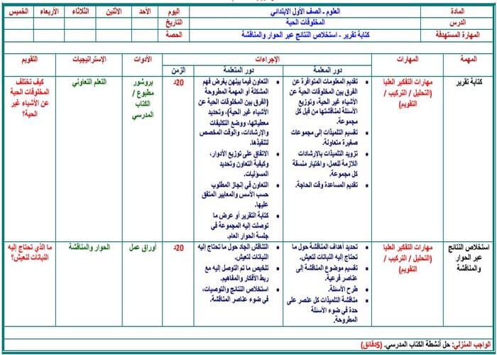 حل اسئلة علوم أول ابتدائي فصل أول