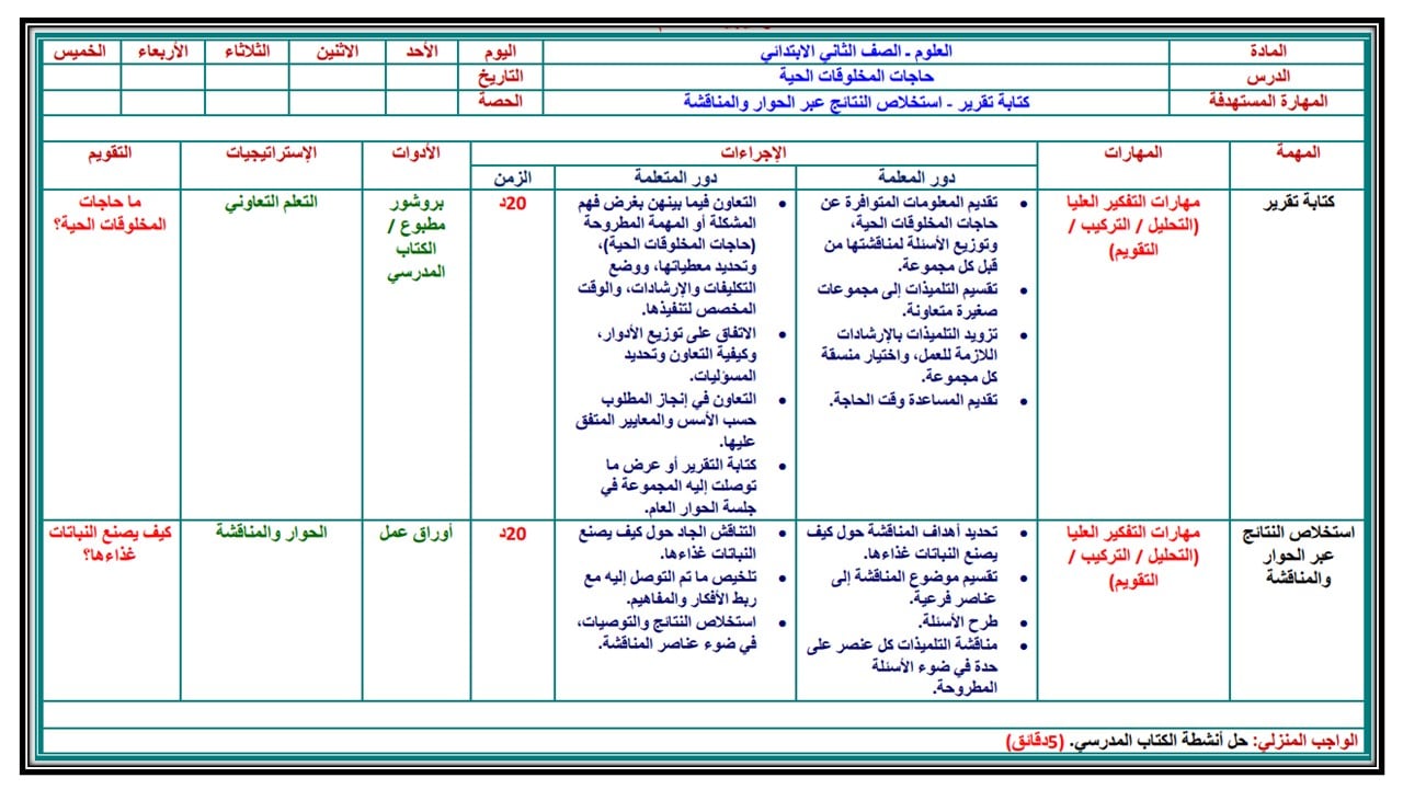 حل اسئلة علوم ثاني ابتدائي فصل أول