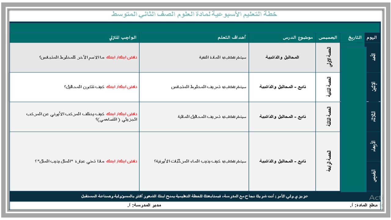 حل اسئلة علوم ثاني متوسط فصل أول 